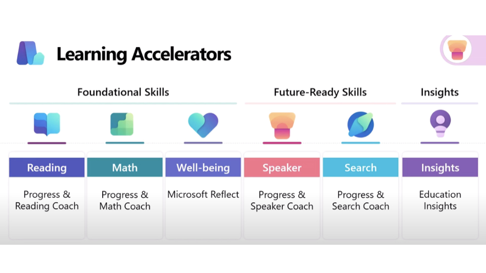 Bilden visar vilka olika Learning accelerators som finns inbyggda i Microsoft.