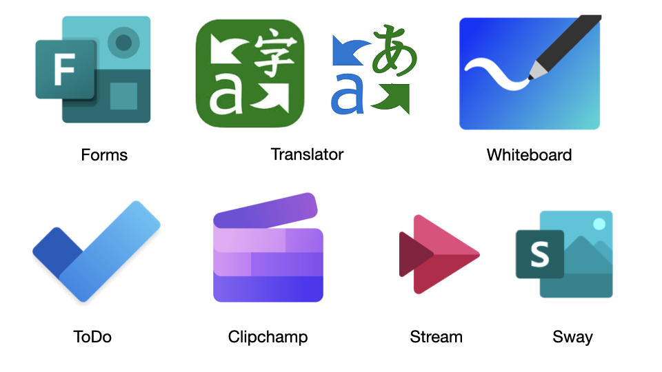 Ikoner för övriga verktyg i Microsoft 