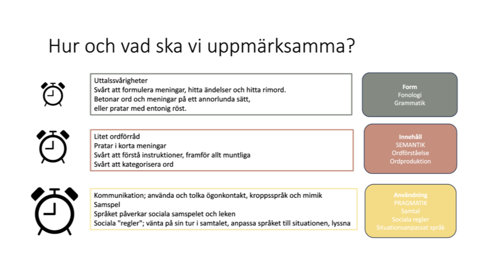 Tre punkter (väckarklockor) om vad man ska uppmärksamma i barns språkutveckling: Svårigheter med uttal och meningsbyggnad. Litet ordförråd och svårt att förstå instruktioner. Svårigheter i social kommunikation, som ögonkontakt och turtagning. Till höger finns tre färgade rutor som sammanfattar områdena: form, innehåll och användning av språket.