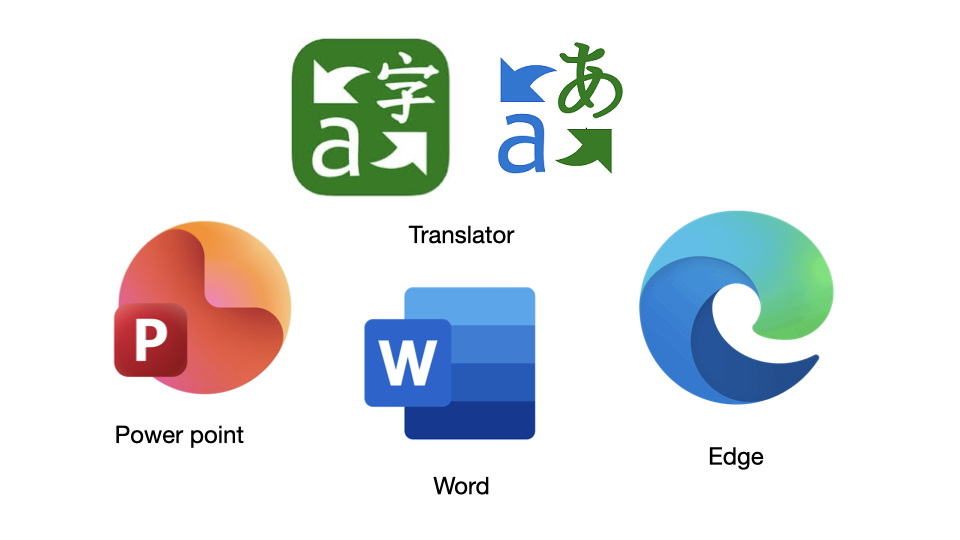 Microsofts verktyg för översättning