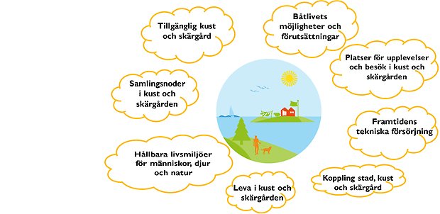 Kust- och skärgårdsmolnet