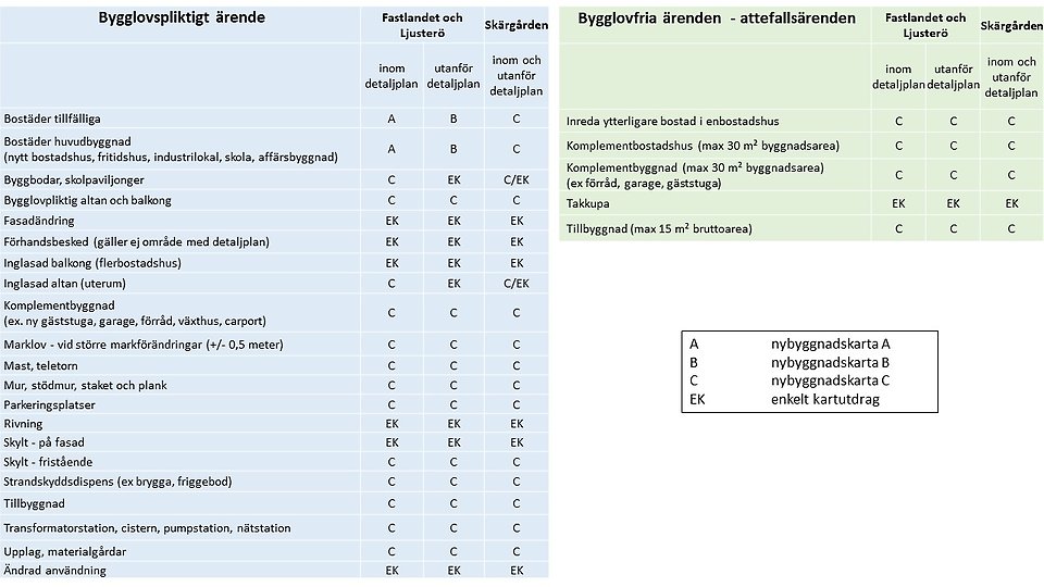 Exempel på ärenden