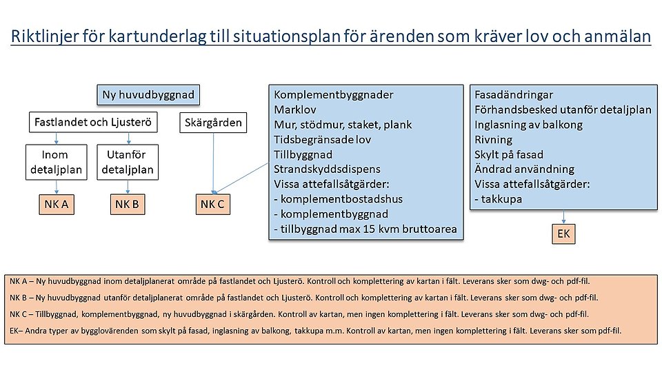 Kartmodell