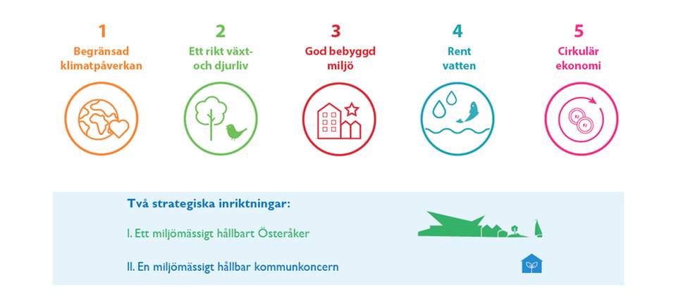 Övergripande miljömål och inriktningsmål